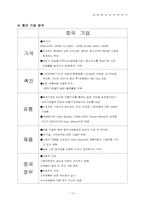 [국제경영] 삼성애니콜의 중국진출-10