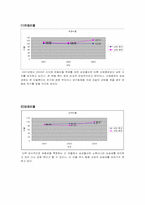 [재무분석] 삼성물산 재무비율분석-5
