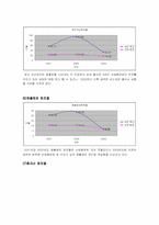 [재무분석] 삼성물산 재무비율분석-7