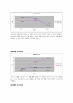 [재무분석] 삼성물산 재무비율분석-8