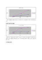 [재무분석] 삼성물산 재무비율분석-9