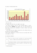 [관광개발] 산정호수의 관광개발 사례조사-4