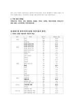 [관광지리자원] 여의도공원 사례분석-4