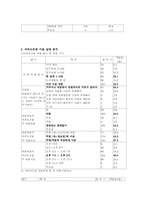[관광지리자원] 여의도공원 사례분석-5