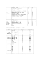 [관광지리자원] 여의도공원 사례분석-6
