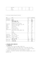 [관광지리자원] 여의도공원 사례분석-7