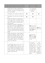 [부동산실무] 서울특별시와 인천광역시 지자체간 도시계획 조례 비교 평가-13
