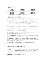 [조직구조론] 방송위원회 사례-3
