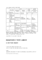 [조직구조론] 방송위원회 사례-6
