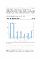 [보험학] 보험사기 현황 및 원인 분석, 대처 방안-4