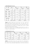 [보험학] 보험사기 현황 및 원인 분석, 대처 방안-6