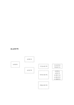 [국제물류] 관세에 대해서-12