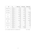 [품질비용사례] 품질원가에 대한 LG사례보고-4