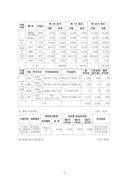 [품질비용사례] 품질원가에 대한 LG사례보고-6