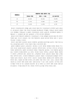 [품질비용사례] 품질원가에 대한 LG사례보고-16