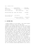 [소비자행동] 사회계층에 대해서-7