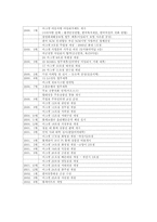 [유통관리] 대형할인점시장에서의 롯데마트의 현황과 전망, 발전전략-6