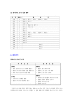[유통관리] 대형할인점시장에서의 롯데마트의 현황과 전망, 발전전략-7