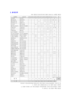 [유통관리] 대형할인점시장에서의 롯데마트의 현황과 전망, 발전전략-9