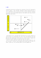 [유통관리] 대형할인점시장에서의 롯데마트의 현황과 전망, 발전전략-10