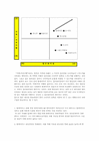 [유통관리] 대형할인점시장에서의 롯데마트의 현황과 전망, 발전전략-11