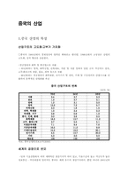 [경제성장론논문요약] 중국산업의 현황과 경쟁력-1