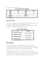 [경제성장론논문요약] 중국산업의 현황과 경쟁력-3