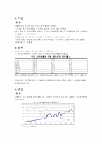 [경제성장론논문요약] 중국산업의 현황과 경쟁력-7