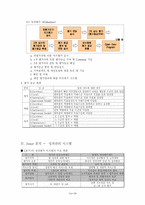 [경영분석](주)cj경영사례-14