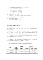 [노사관계론] 현대자동차 임금인상 회사측 안-6