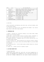 [인적자원관리] CJ의 임금제도사례 분석- 직무 성과급-7