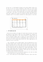 [인적자원관리] CJ의 임금제도사례 분석- 직무 성과급-10