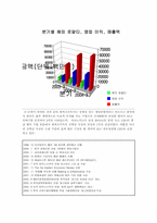 [조직행위관리] 엔씨소프트 `NCSoft`의 동기부여 정책과 문제점-8