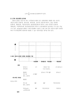 [경영생산자재] JIT시스템과 사례분석-10