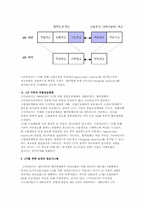 [경영생산자재] JIT시스템과 사례분석-13