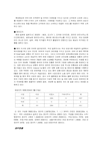 [조직문화] 현대해상화재보험의 조직과 조직문화에 대해서-4
