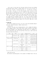 [조직문화] 현대해상화재보험의 조직과 조직문화에 대해서-13
