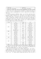 [조직문화] 현대해상화재보험의 조직과 조직문화에 대해서-15