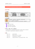 [기업분석연구] 굿모닝 신한증권 기업분석연구-2