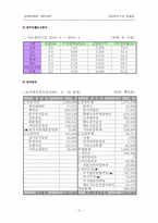 [기업분석연구] 굿모닝 신한증권 기업분석연구-3