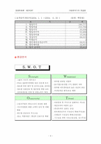 [기업분석연구] 굿모닝 신한증권 기업분석연구-4