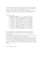 [기업윤리경영] 삶의 질향상 위한 기업과 소비자와의 바람직한 관계 고찰 및 모색-10