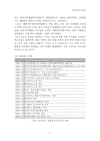 [관광개발론] 강원랜드의 성과와 향후 사업방향-3
