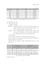 [관광개발론] 강원랜드의 성과와 향후 사업방향-6
