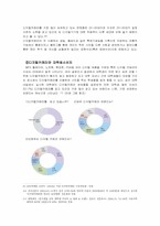 [소비자행동론] 대학생소비자 특징분석(싸이월드, 디지털카메라, 보드까페)-8