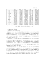 [여성학개론] 여성과 경제-5
