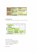 [국제경영학] 국제정치환경과 관리-5