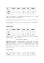 [재무분석] 우리나라 컴퓨터업계의 재무구조에 관한 고찰-9