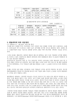 환율변동에 대한 기업의 대응방안-6