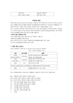 전자우편보안 레포트-2